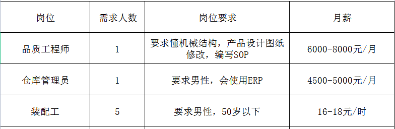 最新招聘信息 第12页