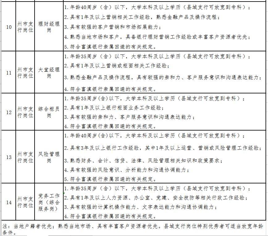 瑞丽最新招聘信息🌟