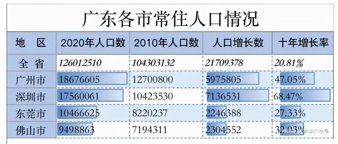 深圳最新落户政策解读，影响与观点阐述