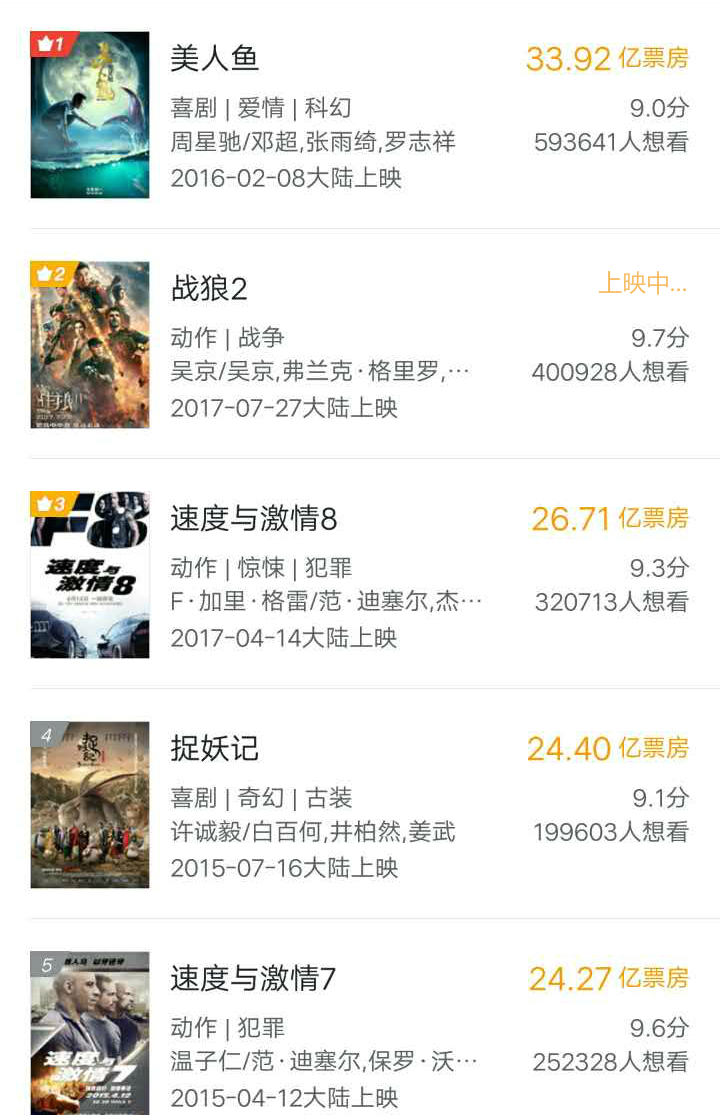 最新电影票房排行,最新电影票房排行，小巷深处的电影宝藏