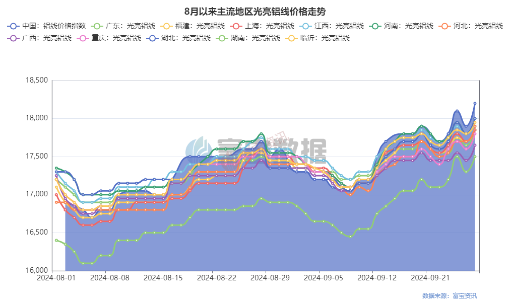 今日铝锭最新价格及市场走势多元观点分析