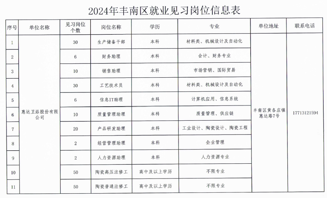 丰南最新招聘，求职步骤指南与招聘信息汇总