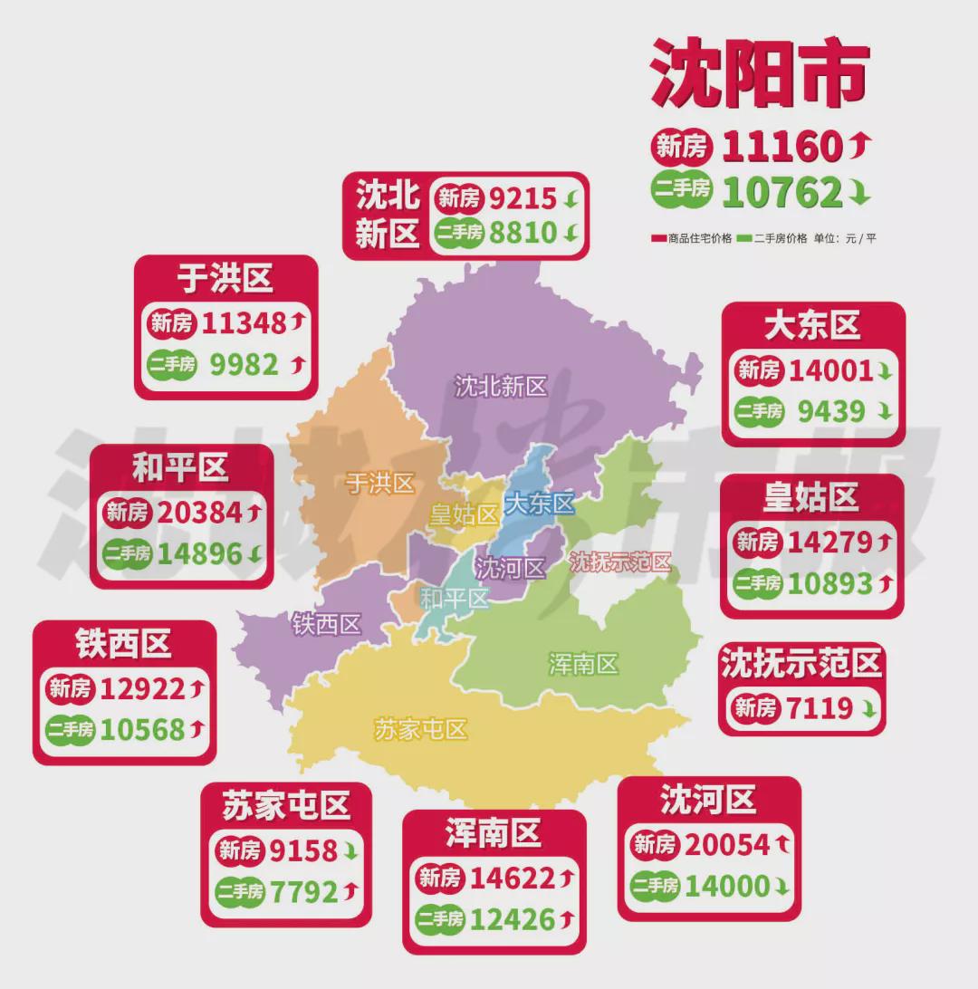 沈阳房价最新动态