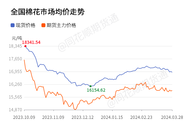 棉花今日最新价格动态及行情分析