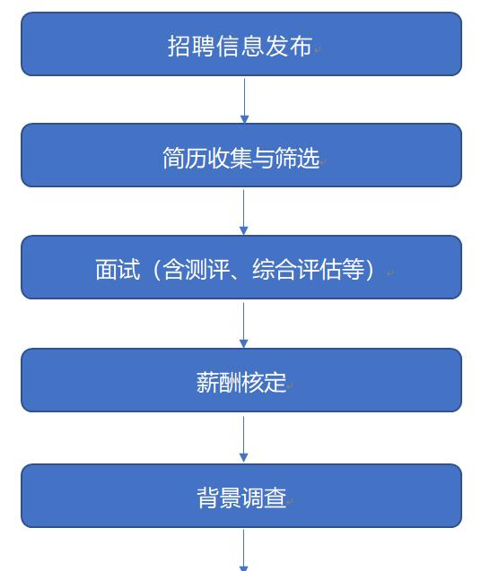 路桥招聘网最新招聘信息及求职全流程指南
