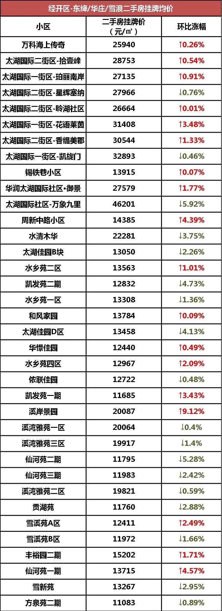 无锡二手房最新价格，时代印记与市场的脉动