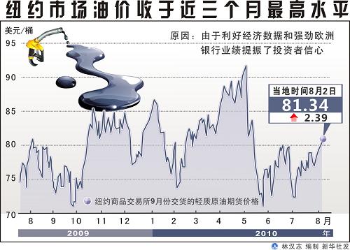 国际油价调整动态，变化中的机遇与自我超越之旅