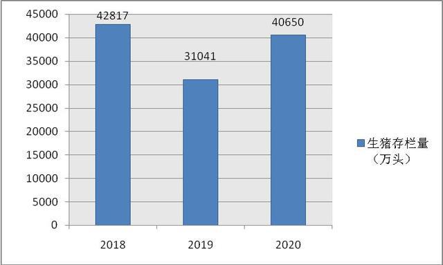 多元因素下的生猪价格最新行情市场走势分析报告