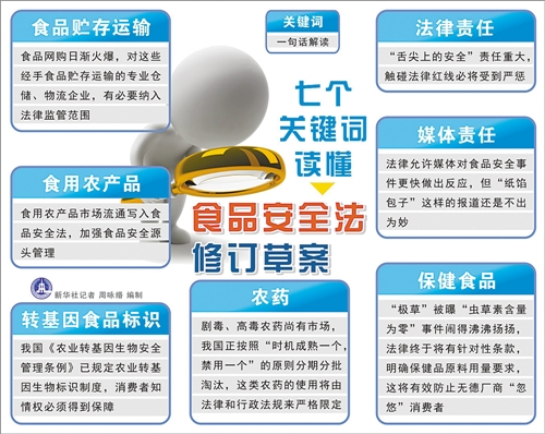 最新食品安全法实施步骤指南详解