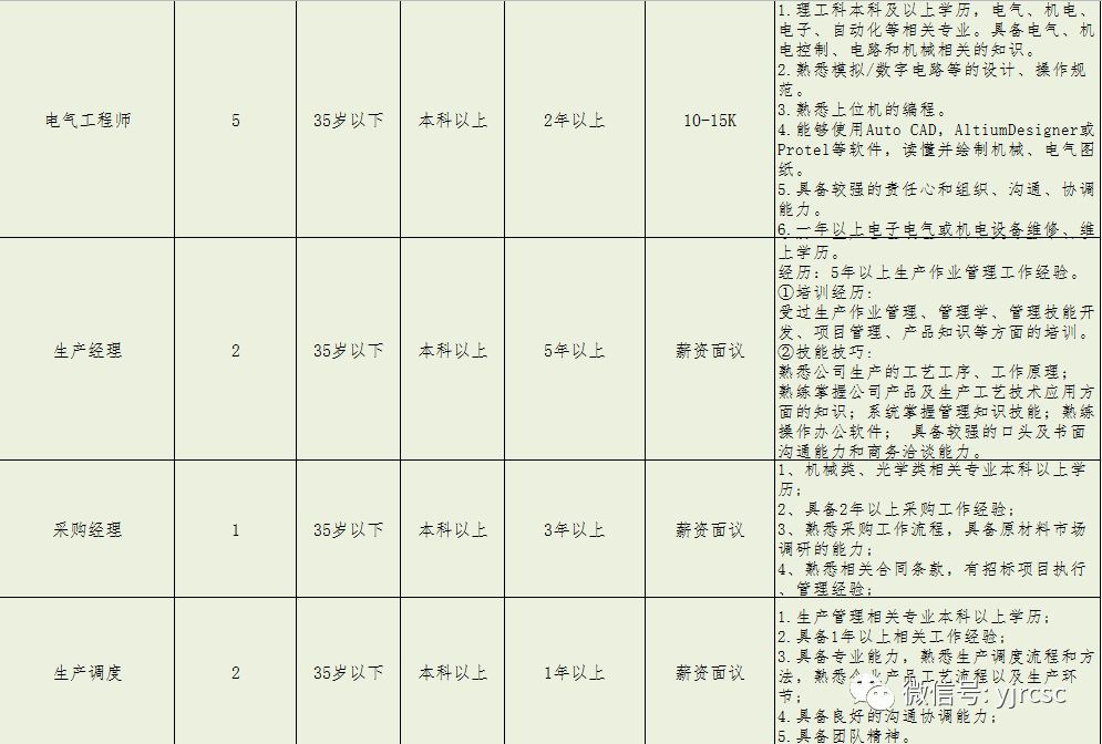 燕郊招聘网最新招聘信息汇总与观点论述