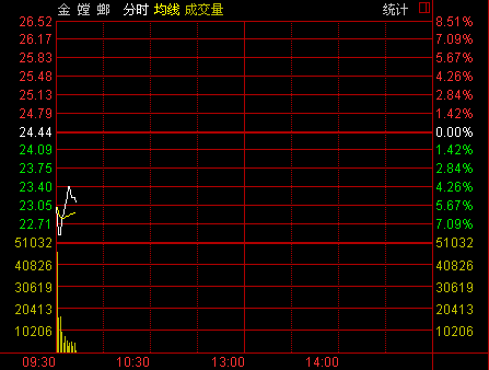 金螳螂股票最新动态与行情分析