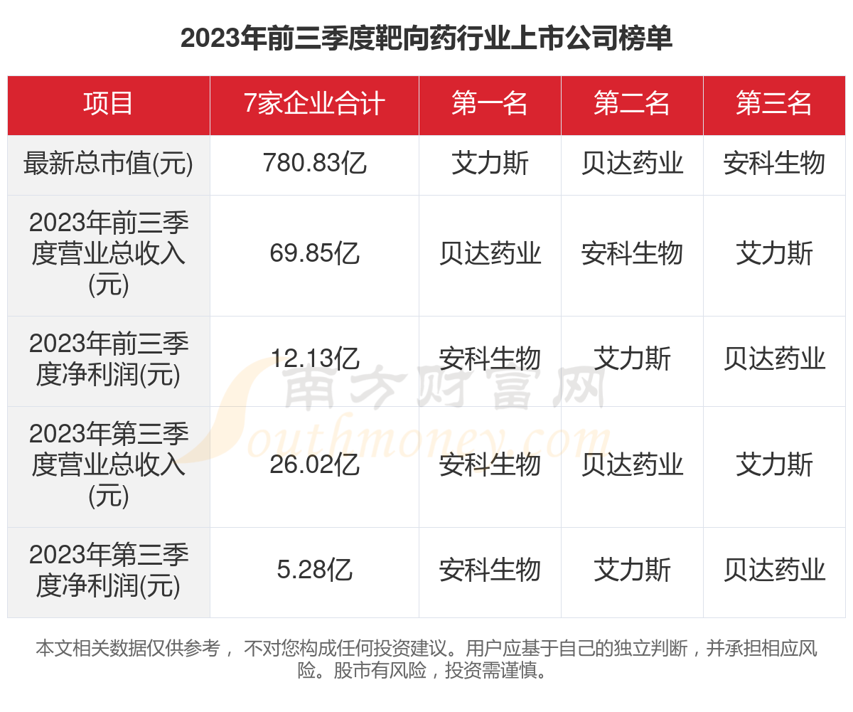 2023年靶向药价格最新分析与一览表