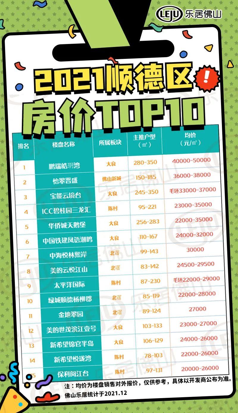 北滘楼盘最新房价，市场走势分析与购房指南