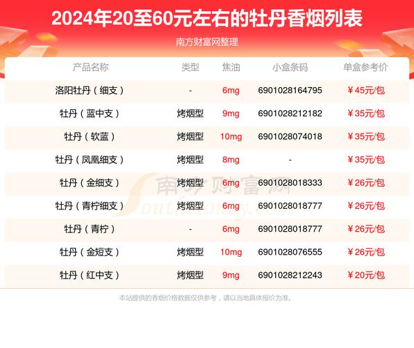 牡丹331最新价格揭秘，小巷深处的独特风情与秘密价格