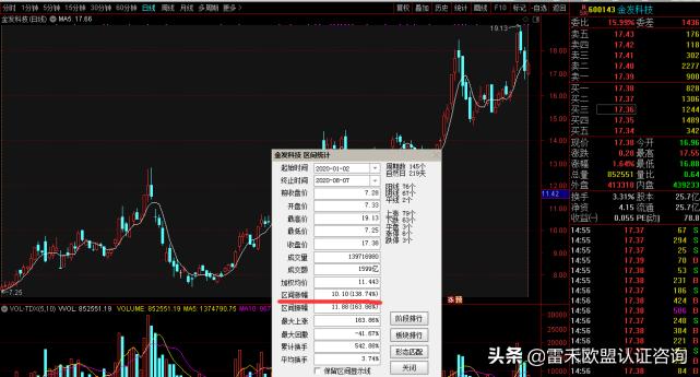金发科技最新动态及温馨日常趣事分享