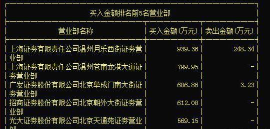 凯瑞德最新动态，多维度视角下的观点分析