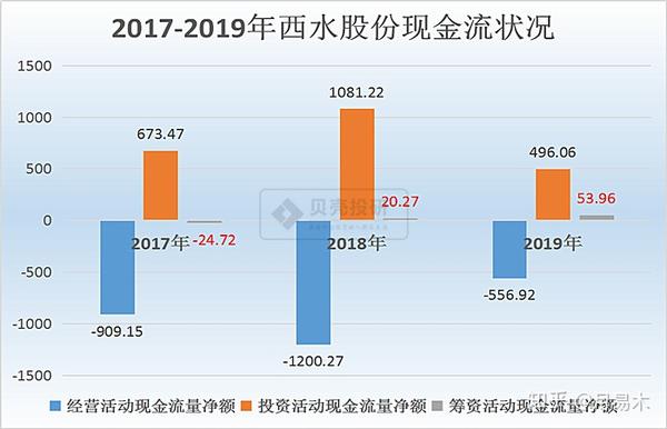 西水股份的最新动态，日常中的友情与爱