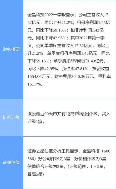 金晶科技最新消息全解析，获取步骤指南