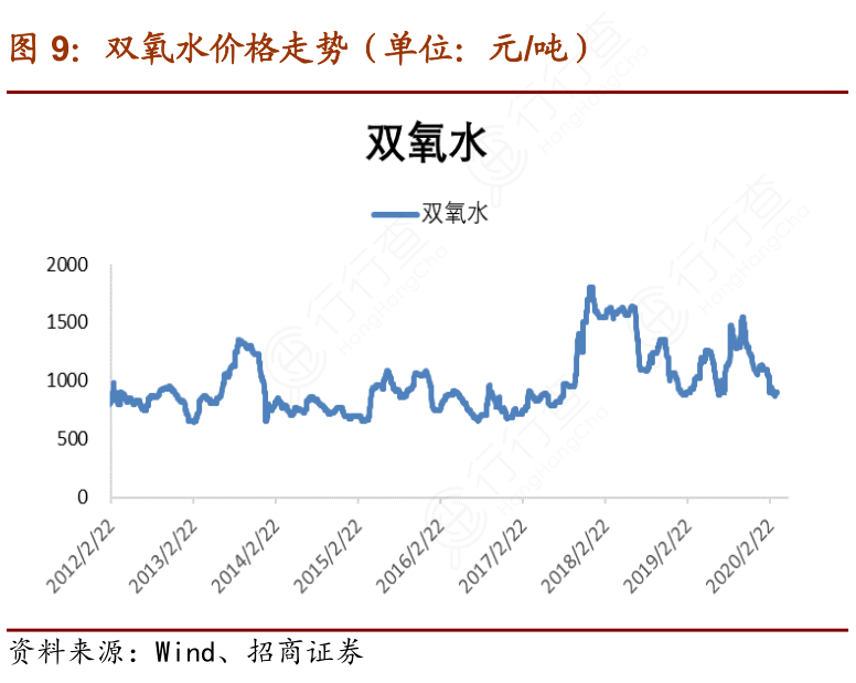 双氧水价格最新行情揭秘，市场走势、影响因素与案例分析全解析