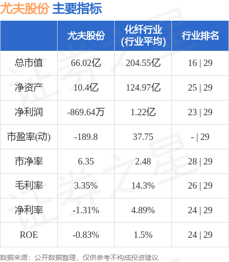 尤夫股份最新动态报道
