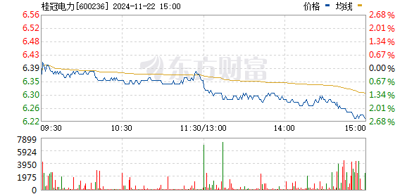 桂冠电力最新消息获取指南，掌握最新动态与资讯速递