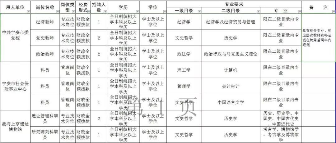 启程探索自然美景之旅，最新0453招聘信息大放送