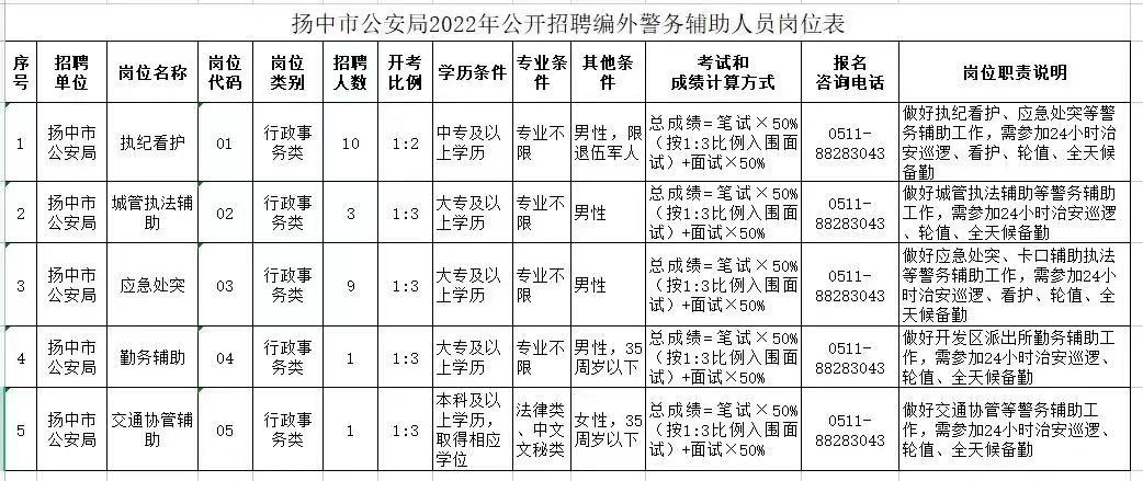 扬州招聘网最新招聘信息大放送，求职者福音，职位信息一网打尽！