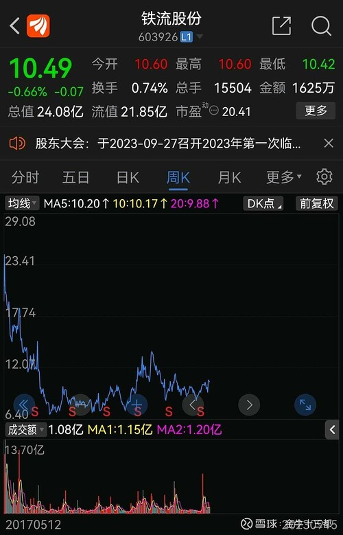 铁流股份最新动态更新，最新消息汇总