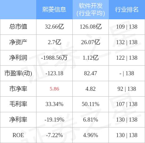 熙菱信息重磅更新，最新消息汇总！