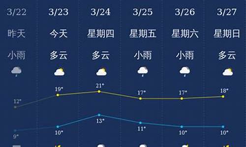 怀远天气预报最新更新，友情与陪伴的温馨故事即将上演