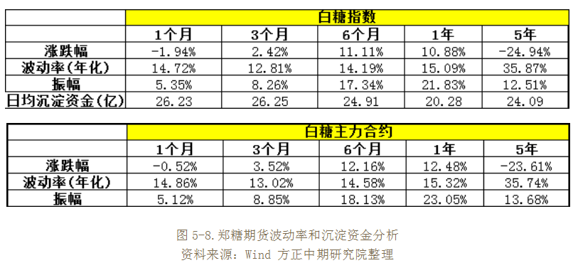 白糖最新动态与行业消息🍯