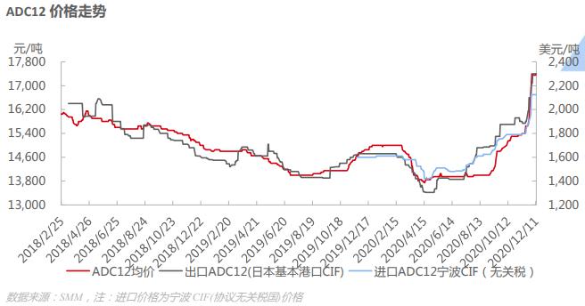 废铝价格最新行情及市场走势深度分析与观点汇总