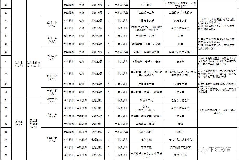 平凉最新招聘信息及获取步骤指南