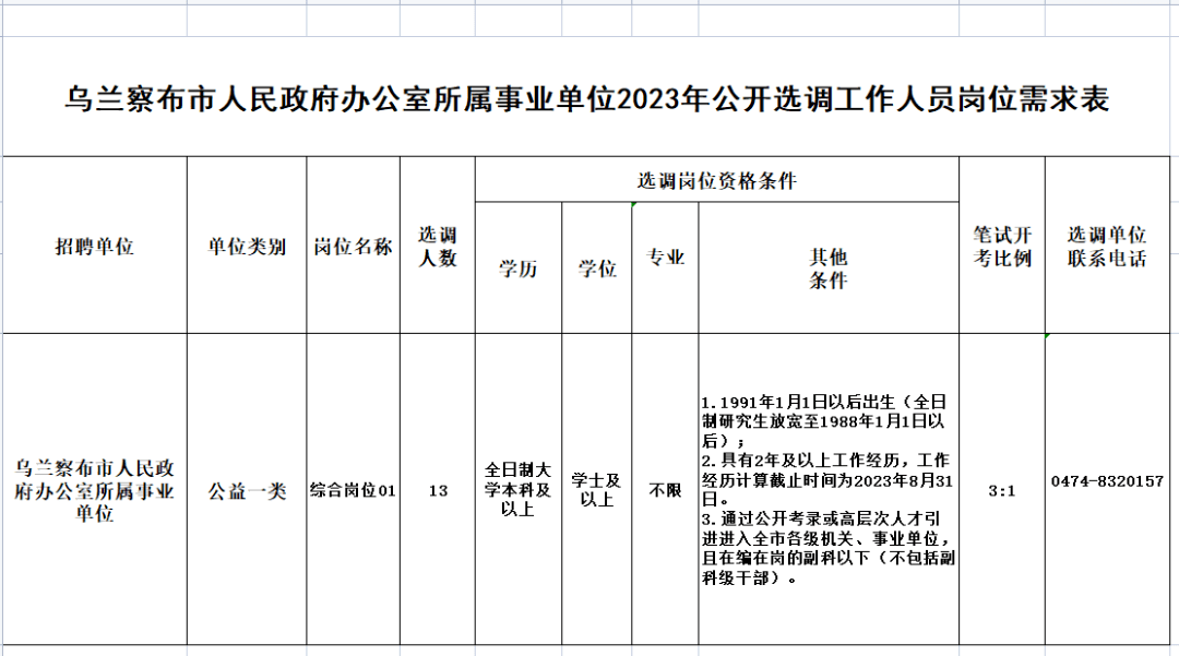 赤峰招聘网最新消息概览，最新招聘信息一网打尽