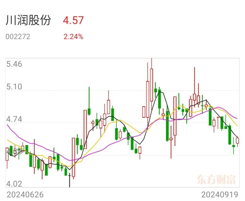 川润股份最新动态更新，最新消息汇总