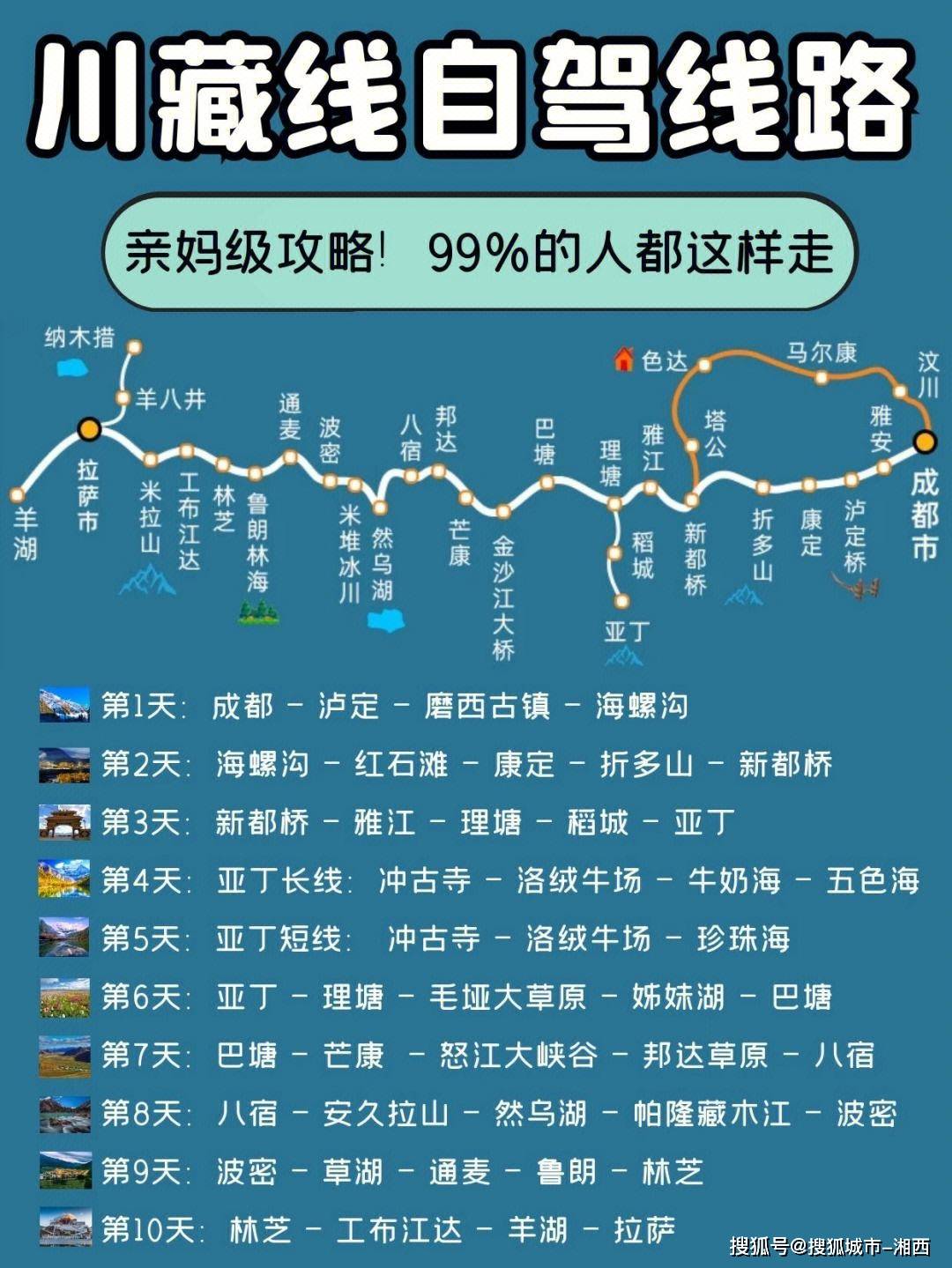 318川藏线最新路况指南，初学者与进阶用户必备参考