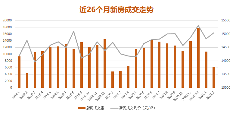 良乡二手房最新价格概览，市场走势分析与观点阐述