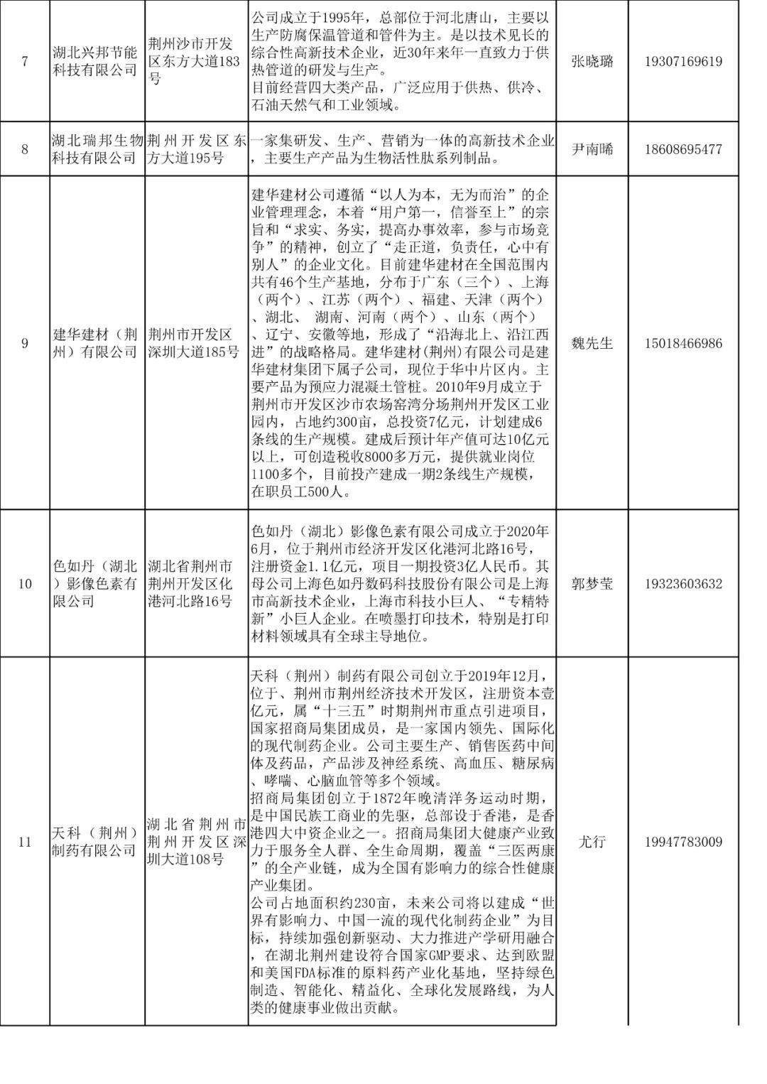 荆州招聘网最新招聘信息汇总🌟