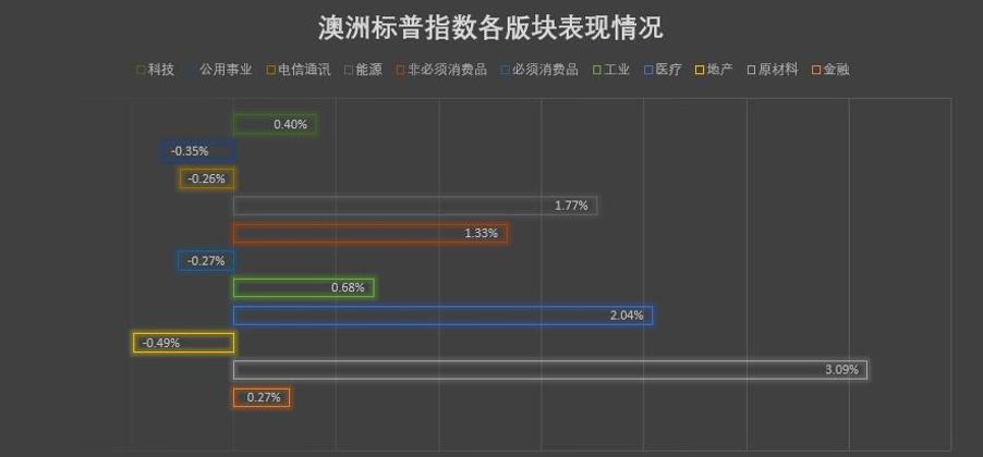 市场走势/影响因素