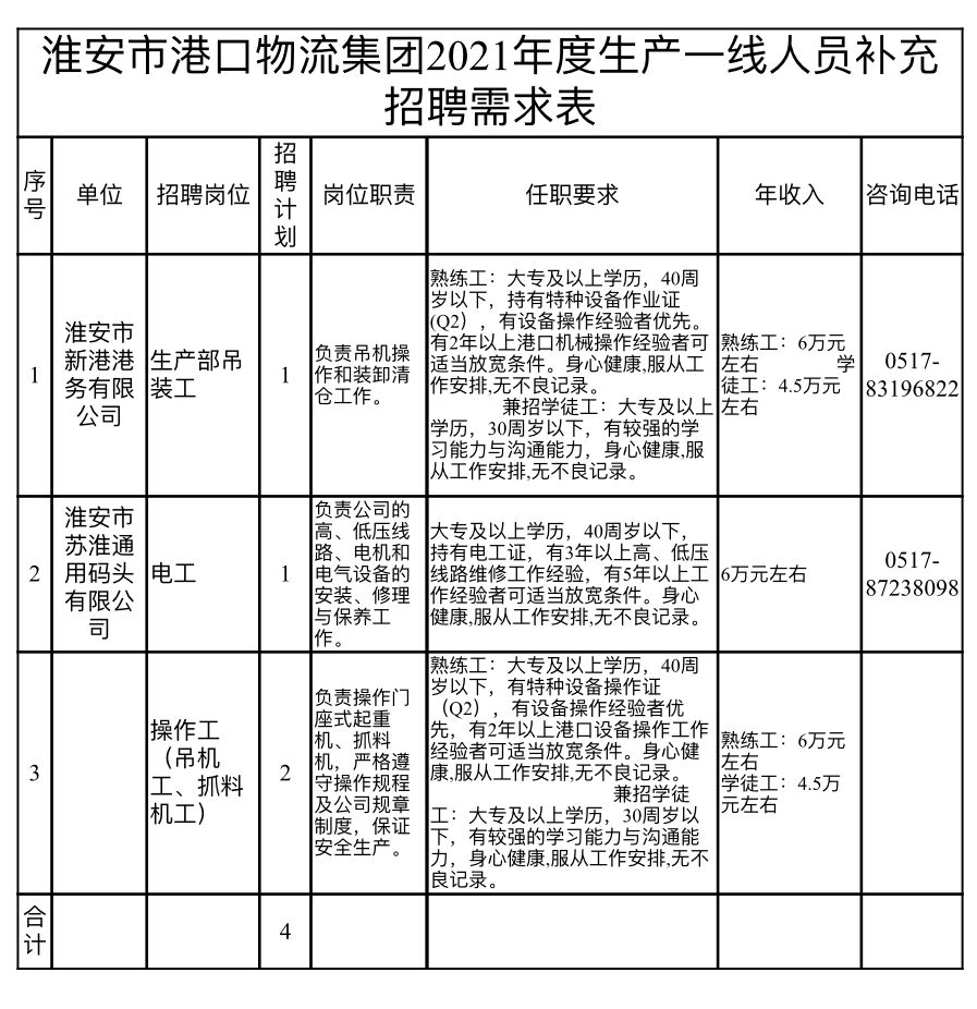 高港口岸最新招聘信息，启程一段温馨的求职之旅