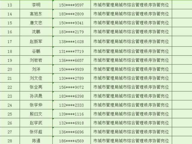 肥城招聘网最新招聘信息汇总