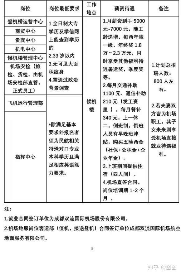 长水机场招聘网最新招聘信息汇总
