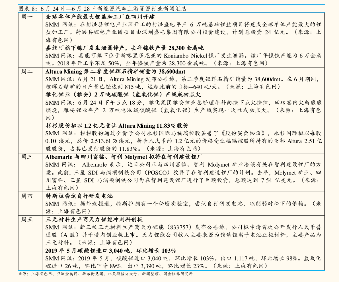 最新科创板新股上市表，自然美景的探索之旅