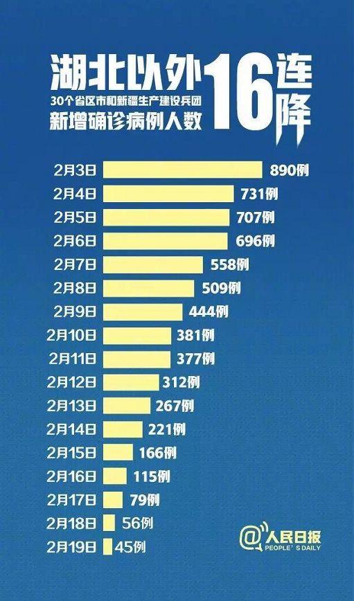湖北六月疫情最新概览，最新情况一览无余