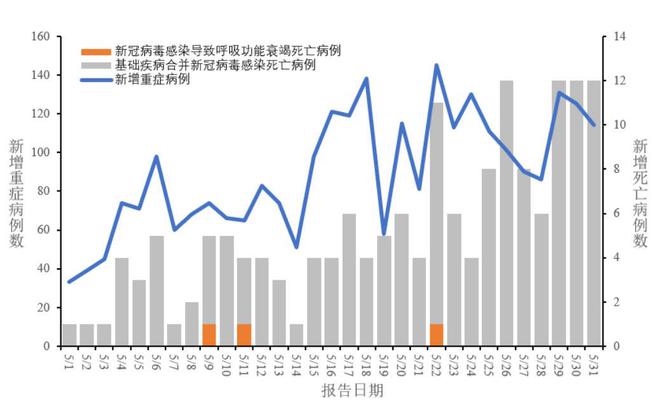 北京29曰疫情最新情况,北京29曰疫情最新情况下的温馨日常