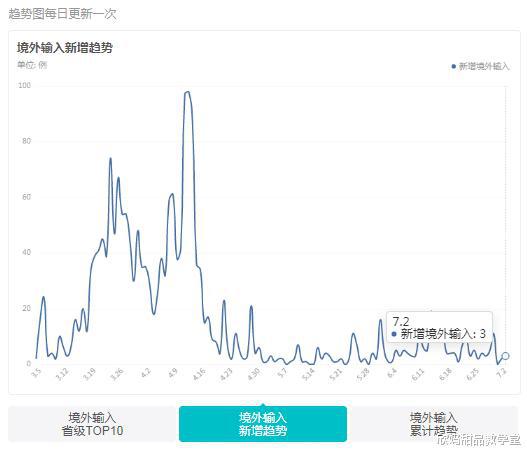 北京疫情最新动态，三月三号疫情更新报告