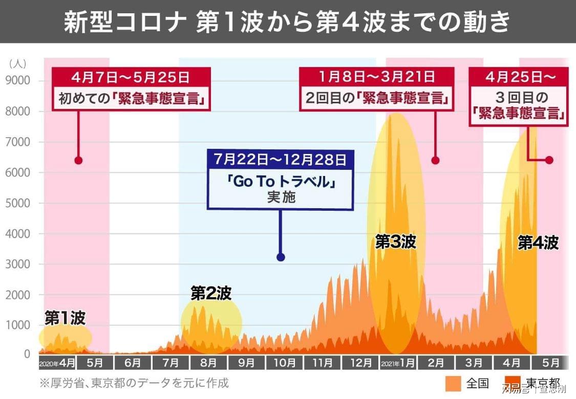 日本疫疫情最新消息,日本疫情最新消息