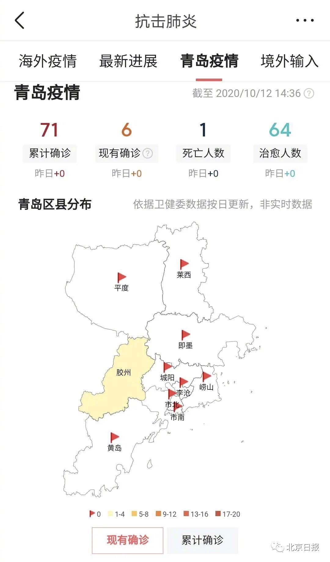 青岛最新疫情动态图表概览