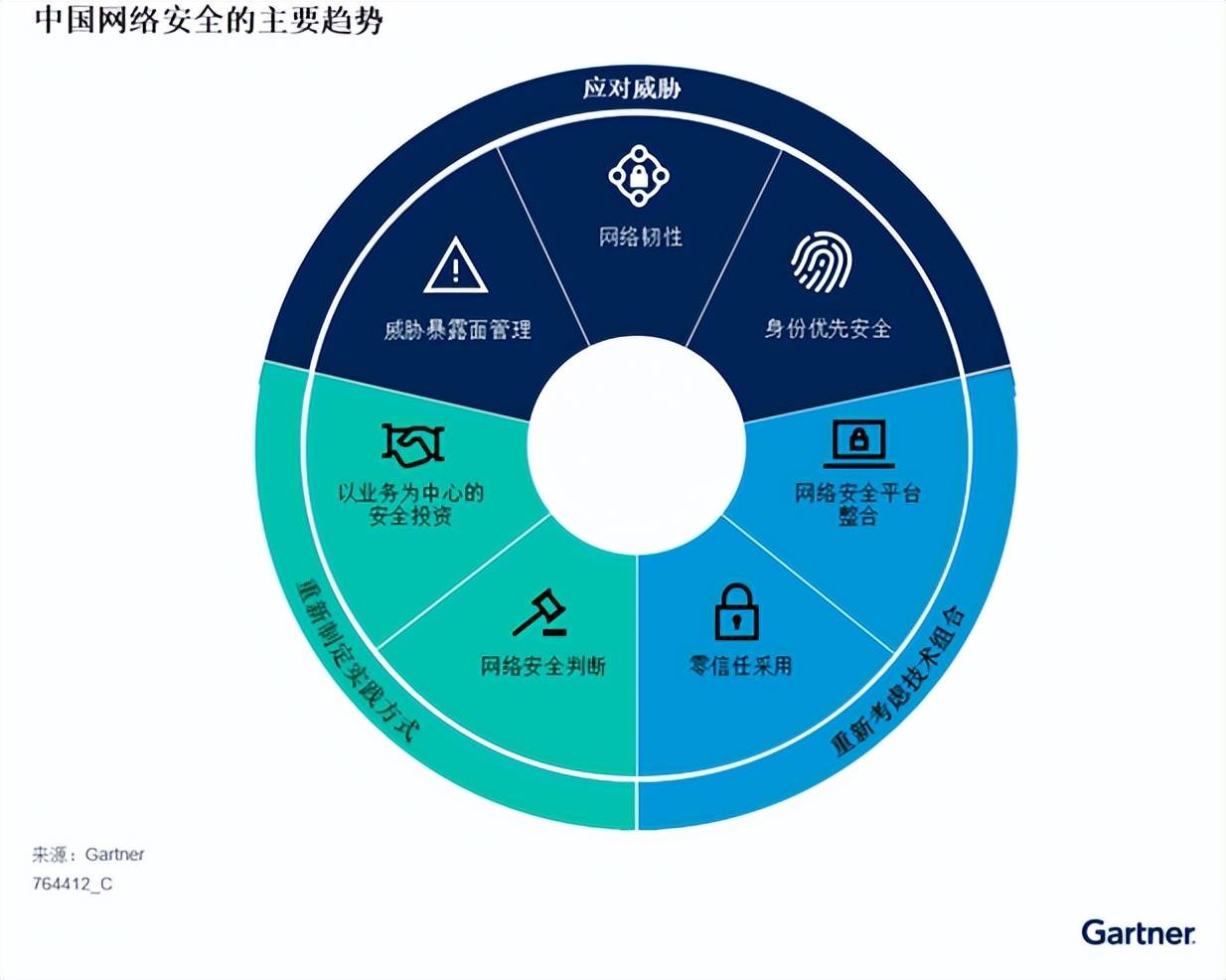 中国网络安全最新动态概览 🔒
