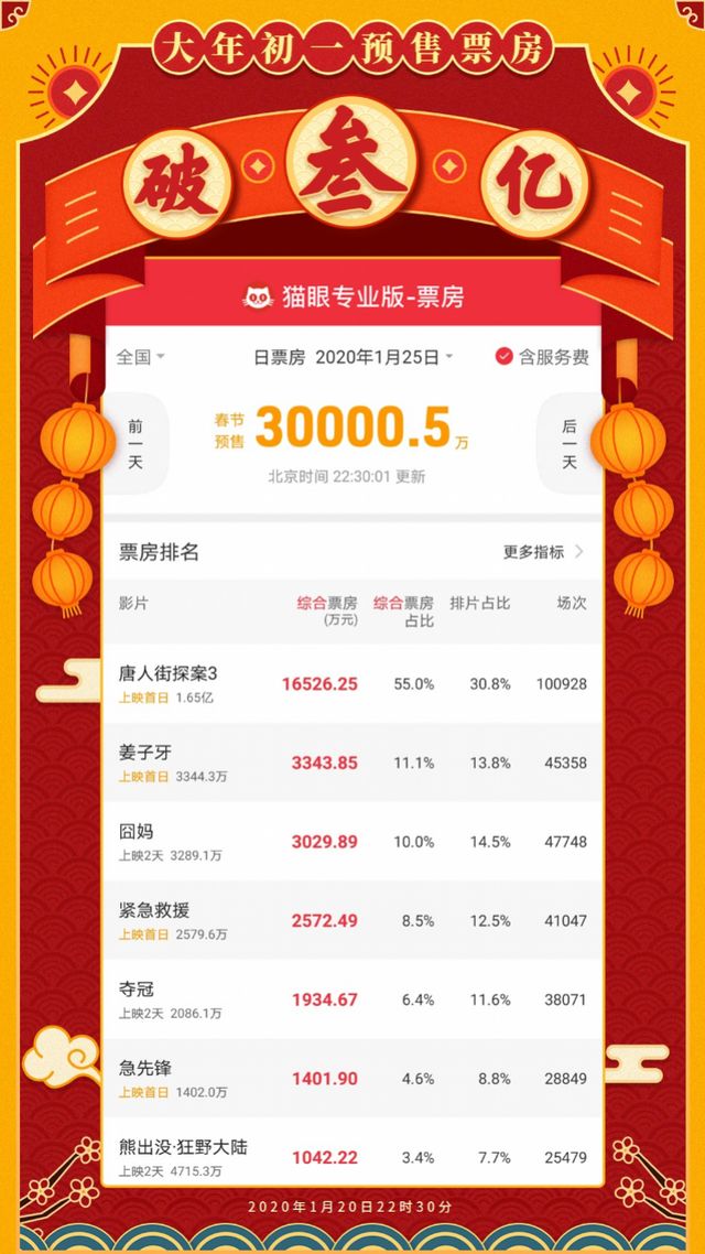 姜子牙最新预售票房视频，电影市场的热门焦点解析